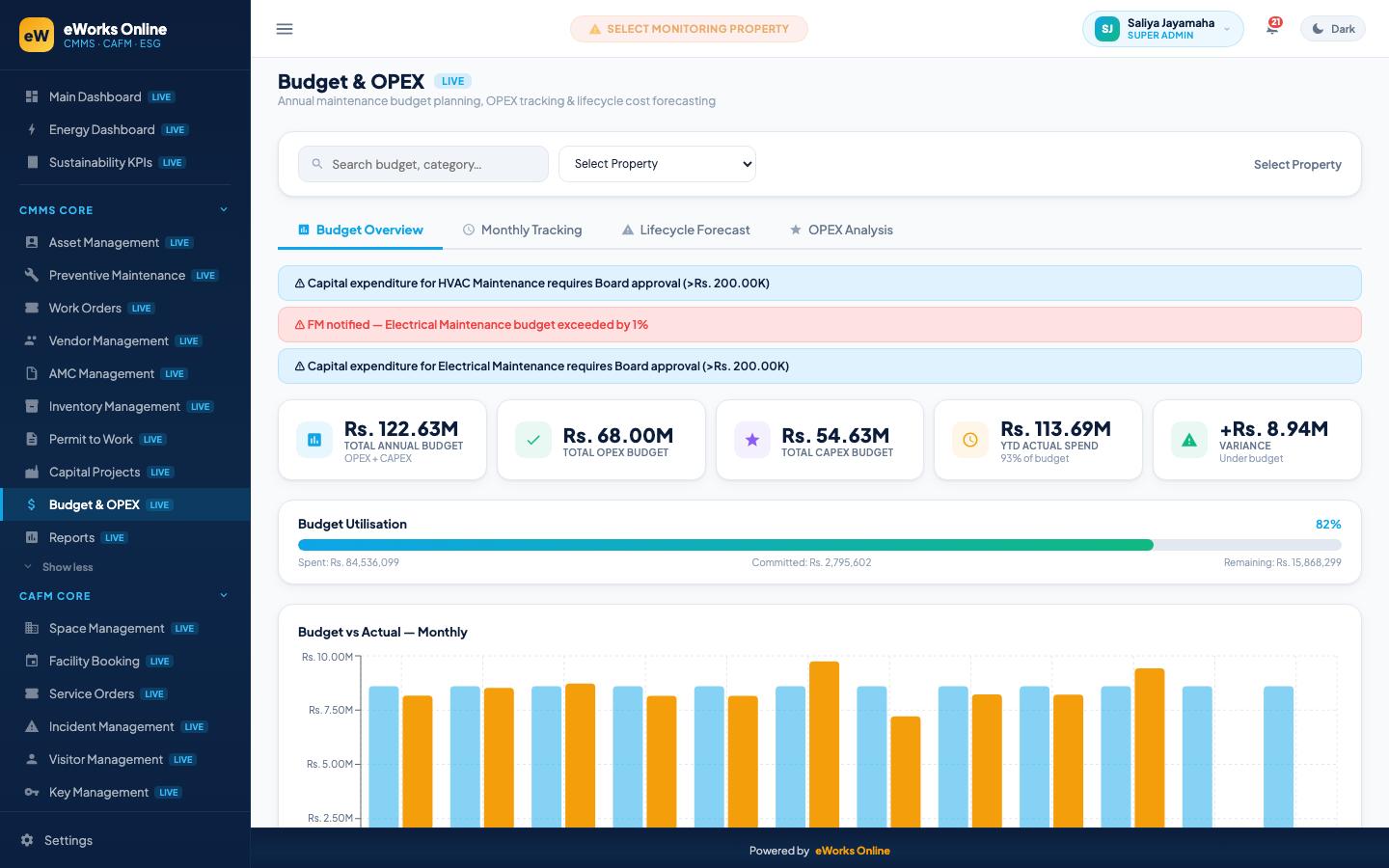 Budget & OPEX