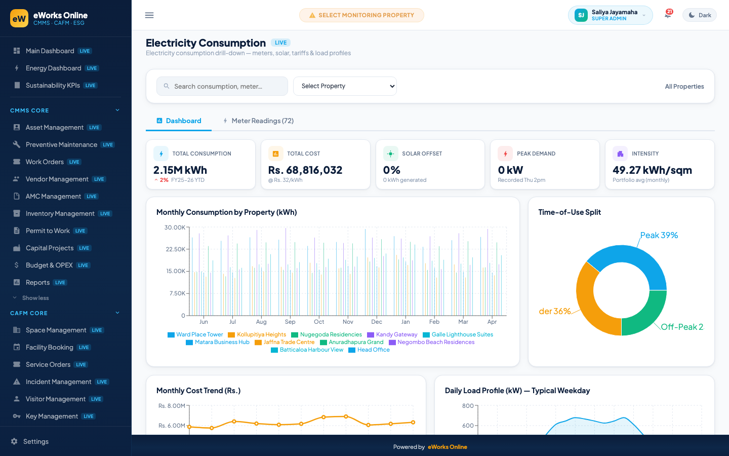 Electricity Consumption