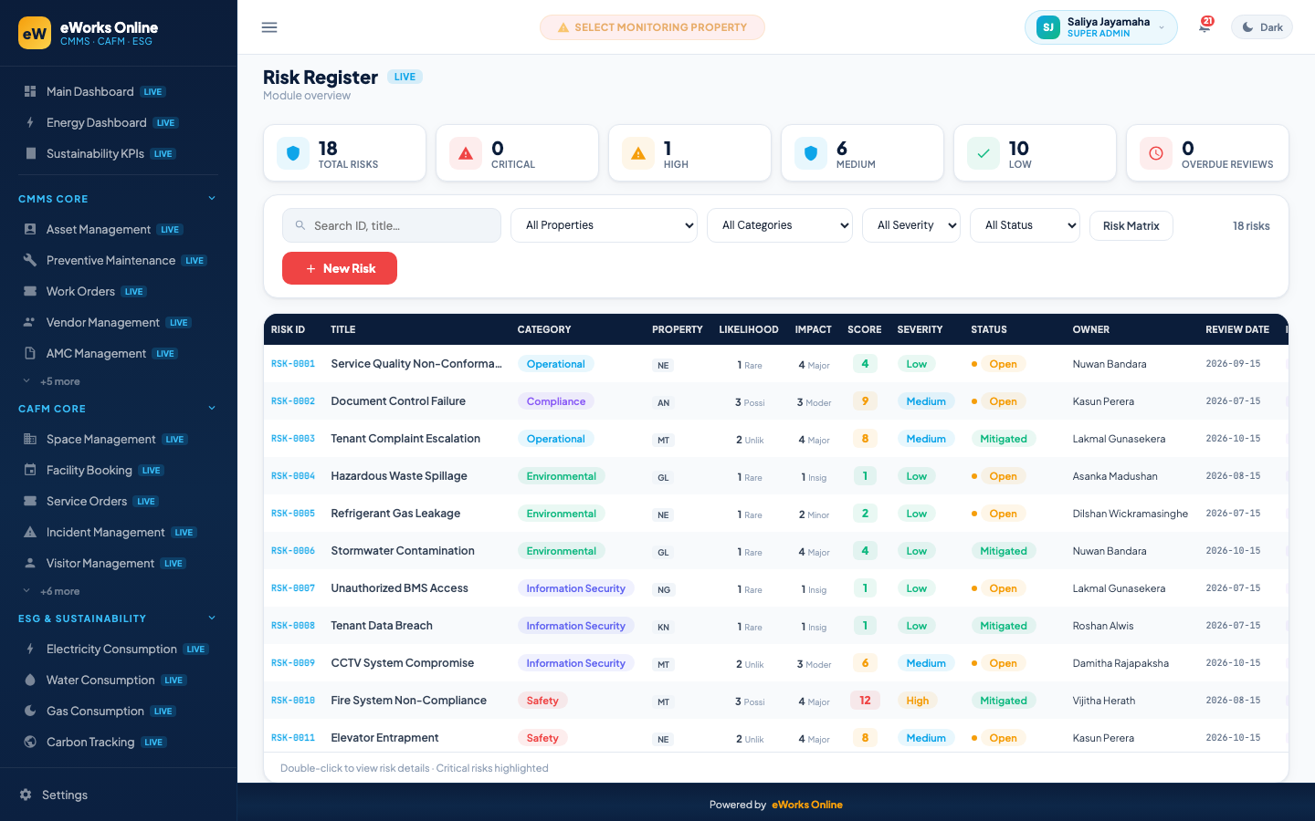 Risk Register