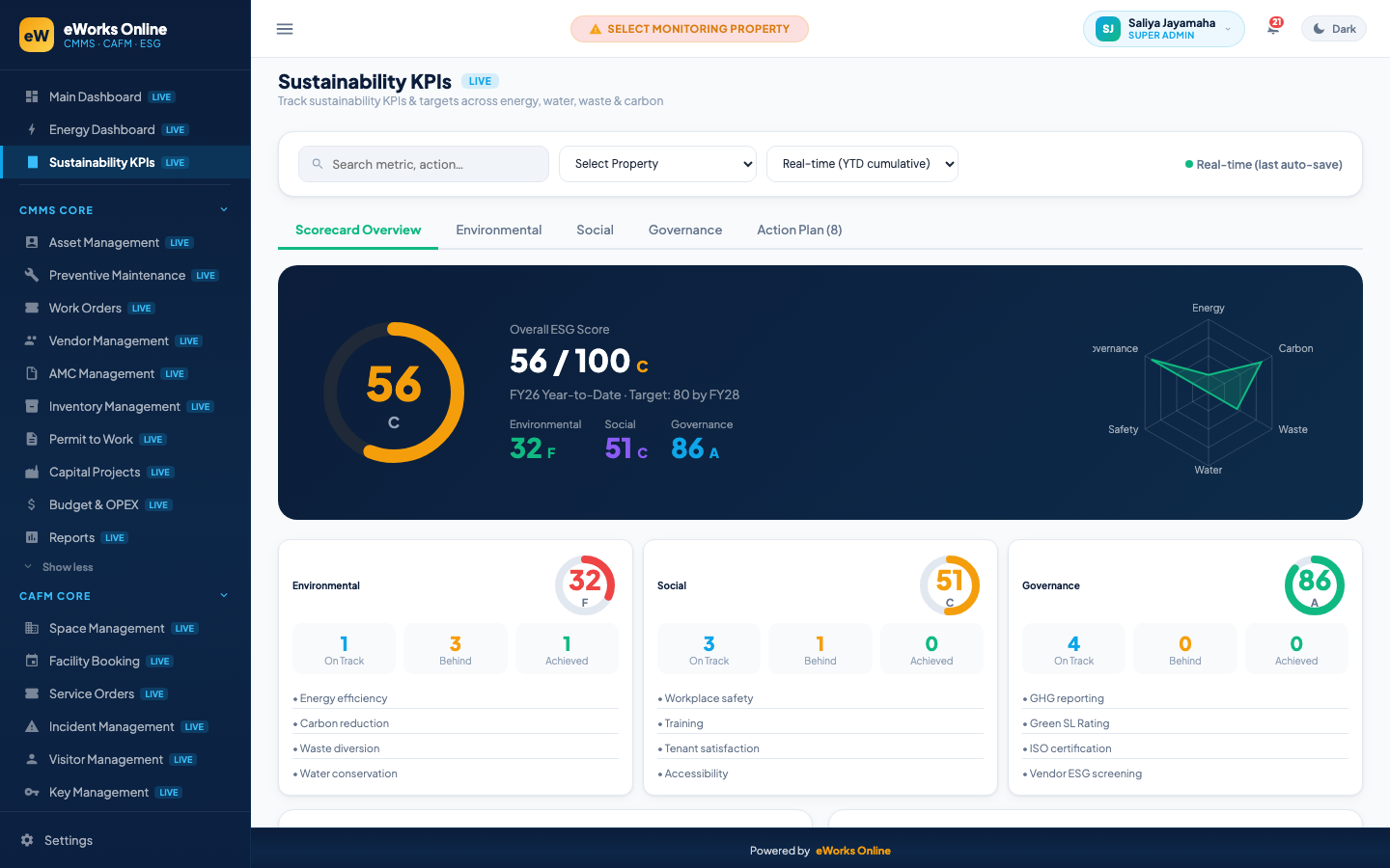 Sustainability KPIs