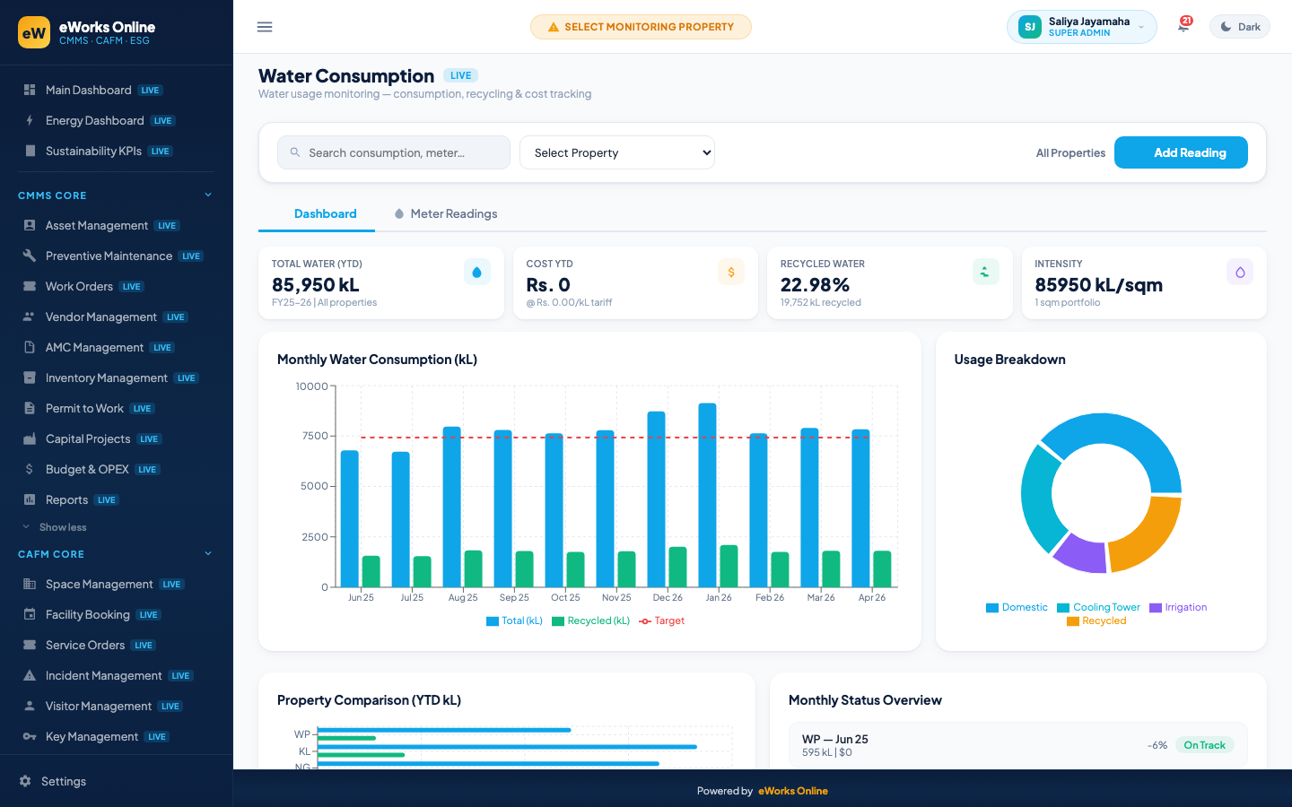 Water Consumption